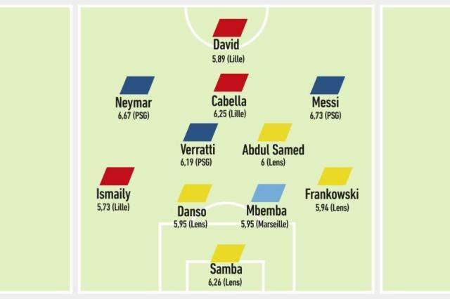 kaiyun体育平台-《队报》评选法甲半程最佳阵容 姆巴佩为何落选？